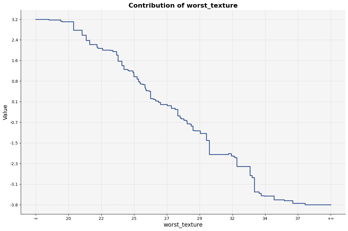 feature_plot example