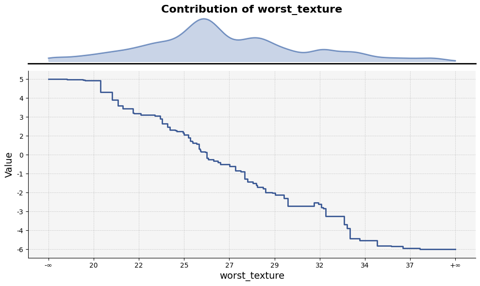 feature_plot example