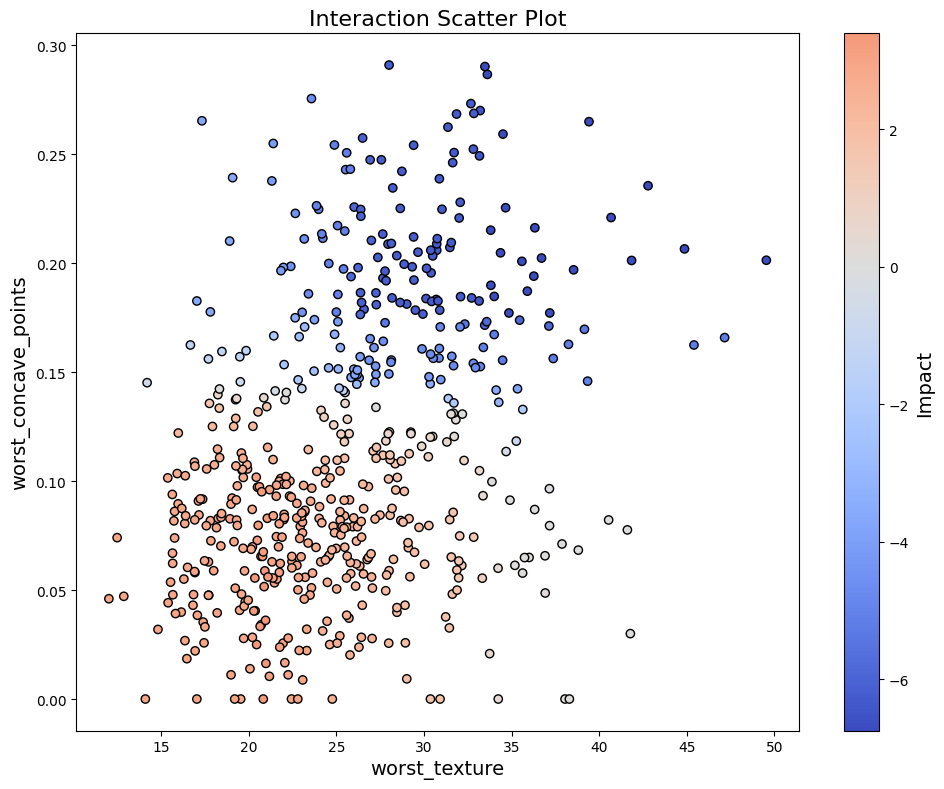 interaction_scatter_plot example